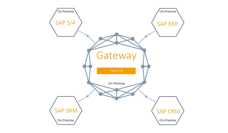 Local – Puerta de enlace central